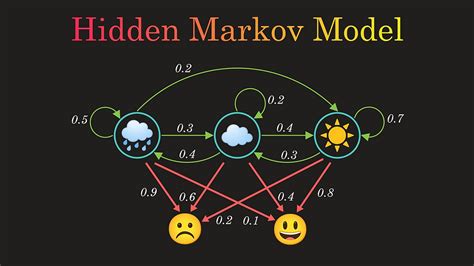 In this lecture, we dive more deeply into the capabilities of HMMs, focusing mostly on their use in evaluation. . Hidden markov model attribution